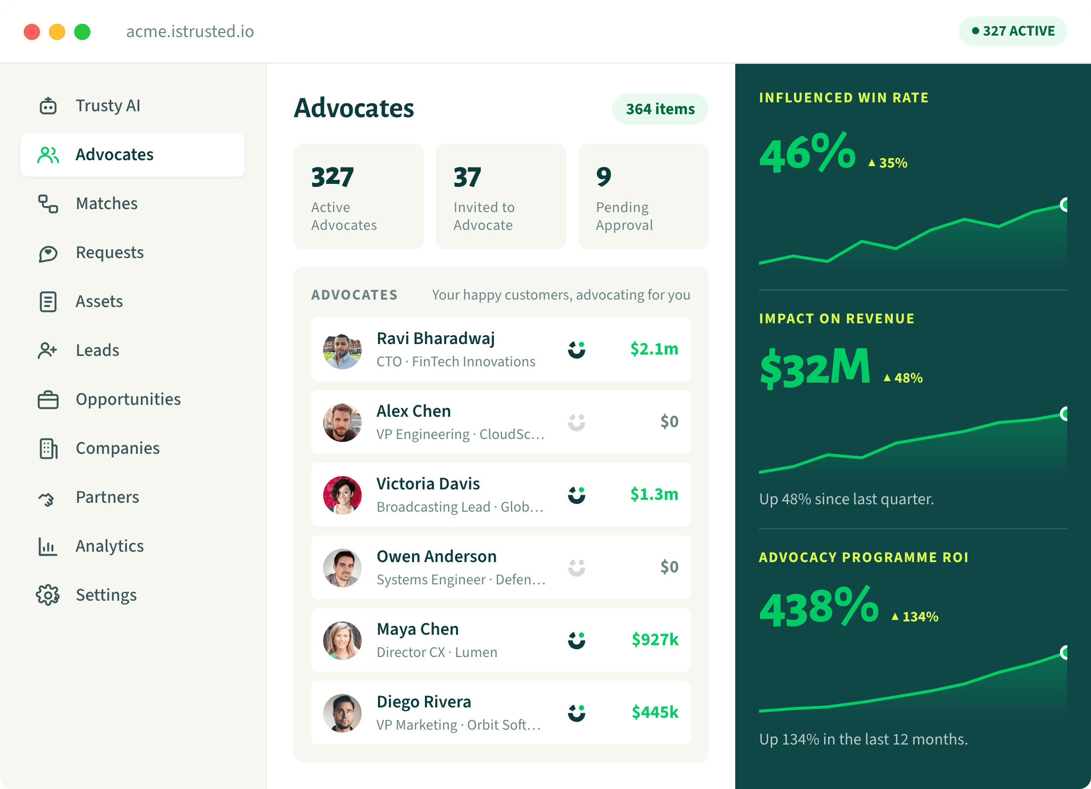 The Trusted workspace at acme.istrusted.io