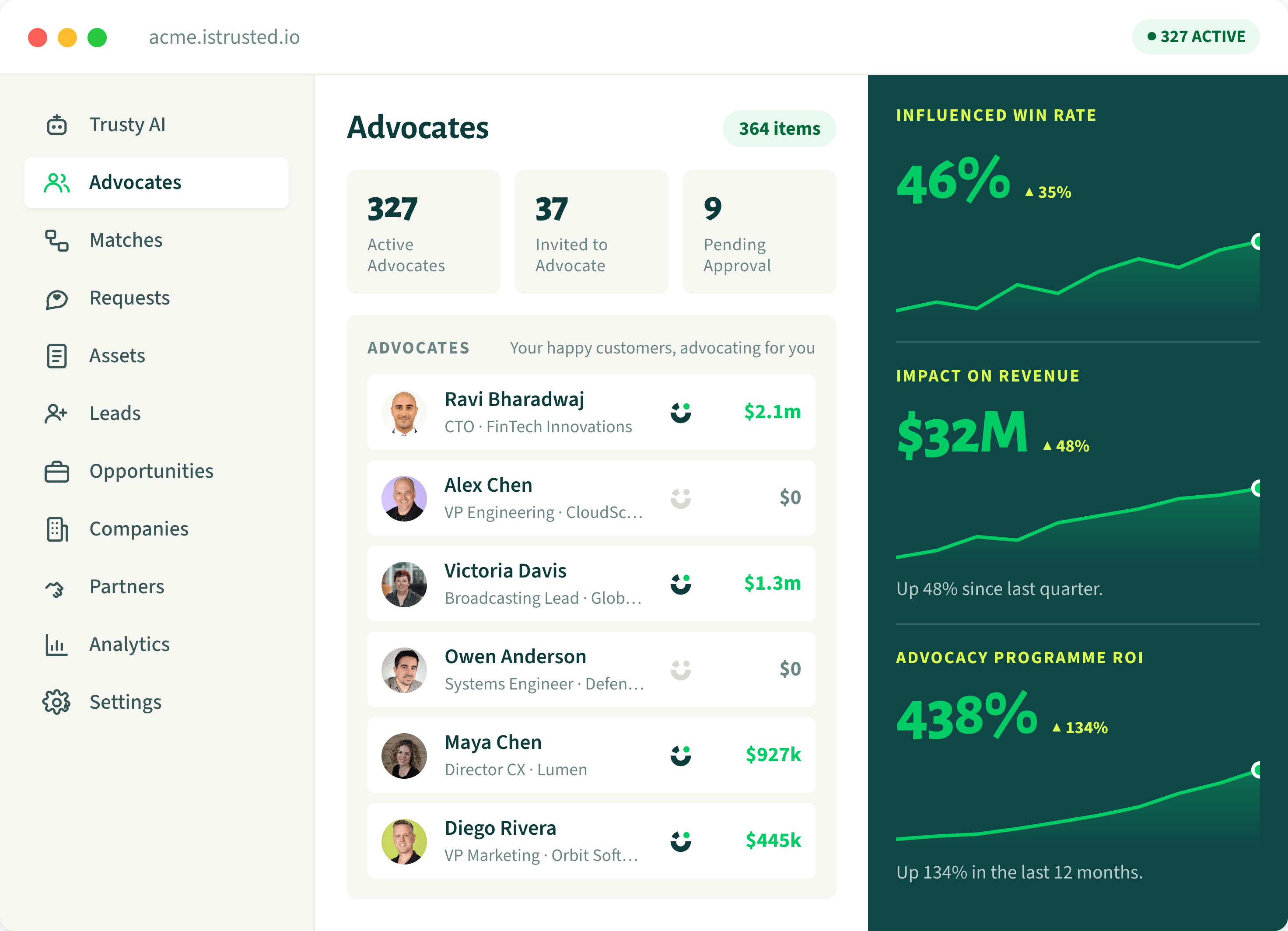 The Trusted workspace at acme.istrusted.io